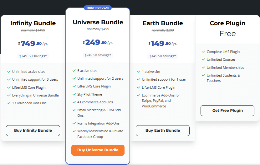 LifterLMS Vs Tutor LMS Pricing Comparison