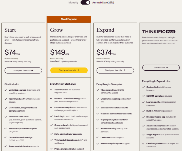 Thinkific Pricing Plans