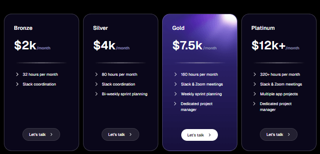 Draftbit development plans pricing chart showing Bronze ($2k/month), Silver ($4k/month), Gold ($7.5k/month), and Platinum ($12k+/month). Features include monthly development hours, Slack and Zoom coordination, sprint planning, multiple app projects, and dedicated project managers.