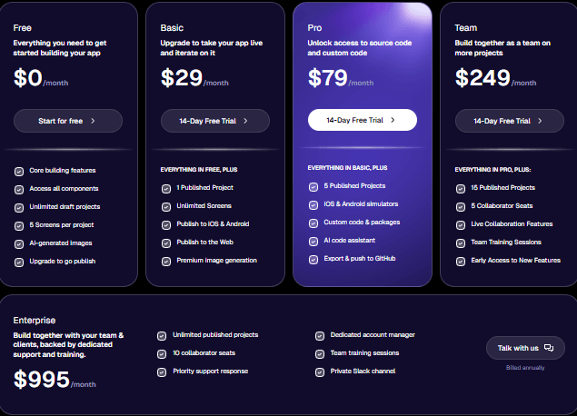 Draftbit Review on the pricing plans comparison from Free to Enterprise. Free plan includes core building features and unlimited draft projects. Basic plan at $29/month adds publishing to iOS, Android, and web. Pro plan at $79/month includes source code access, GitHub export, and AI code assistant. Team plan at $249/month supports collaboration with 15 published projects and team training. Enterprise plan at $995/month offers unlimited projects, priority support, dedicated account manager, and private Slack channel.