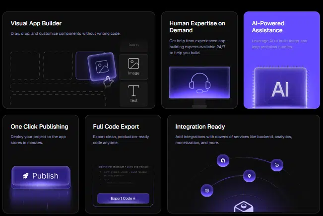 Draftbit visual app builder features including drag-and-drop design, AI-powered assistance, one-click publishing, full code export, human expertise on demand, and integration with backend services, analytics, and monetization tools.
