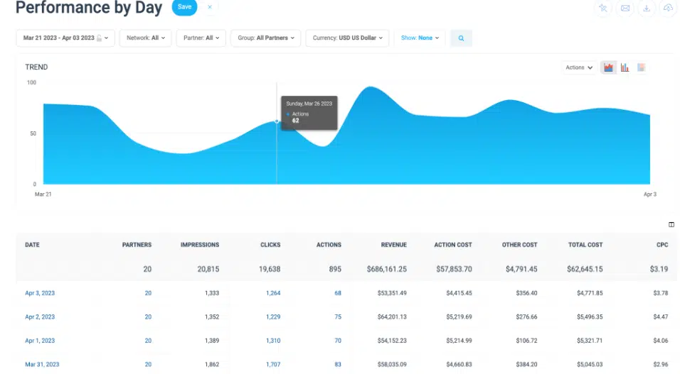 Performance Tracking features